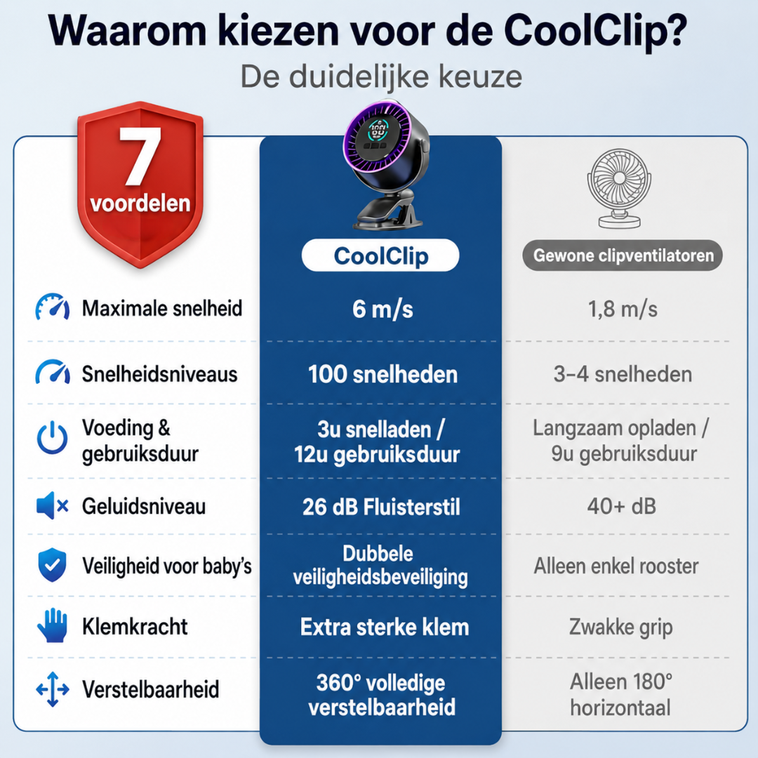 CoolClip | Veilige Babyventilator Voor Onderweg