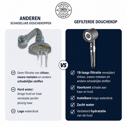 Filtered Showerhead | Zuiverder Water Voor Gezondere Huid En Haar