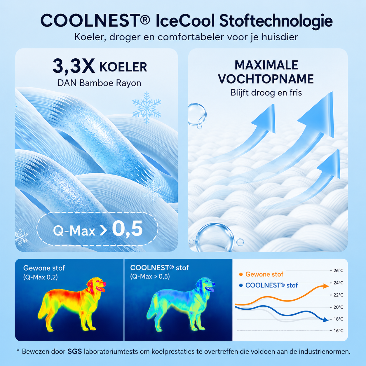 CoolNest | Verkoelend & Orthopedisch Hondenbed