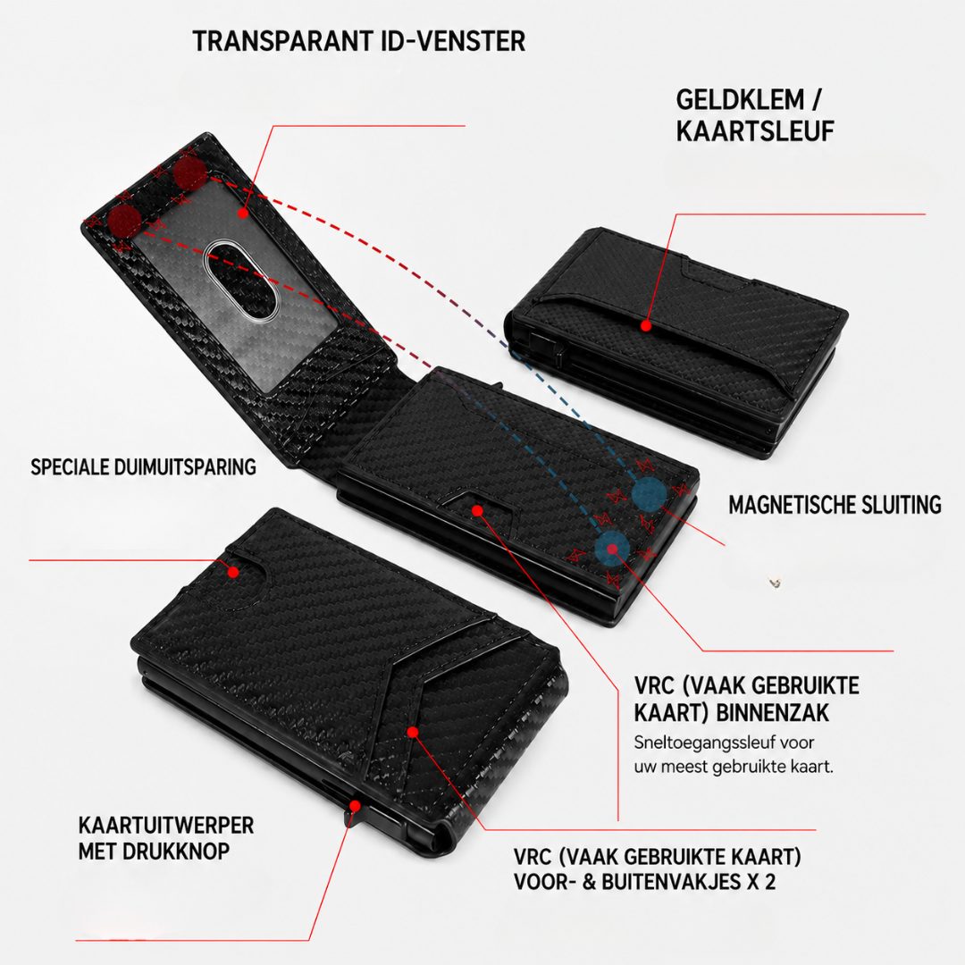 RFID Wallet | Veilig En Georganiseerd Op Pad