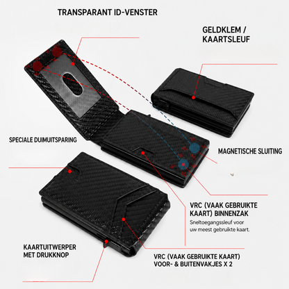 RFID Wallet | Veilig En Georganiseerd Op Pad