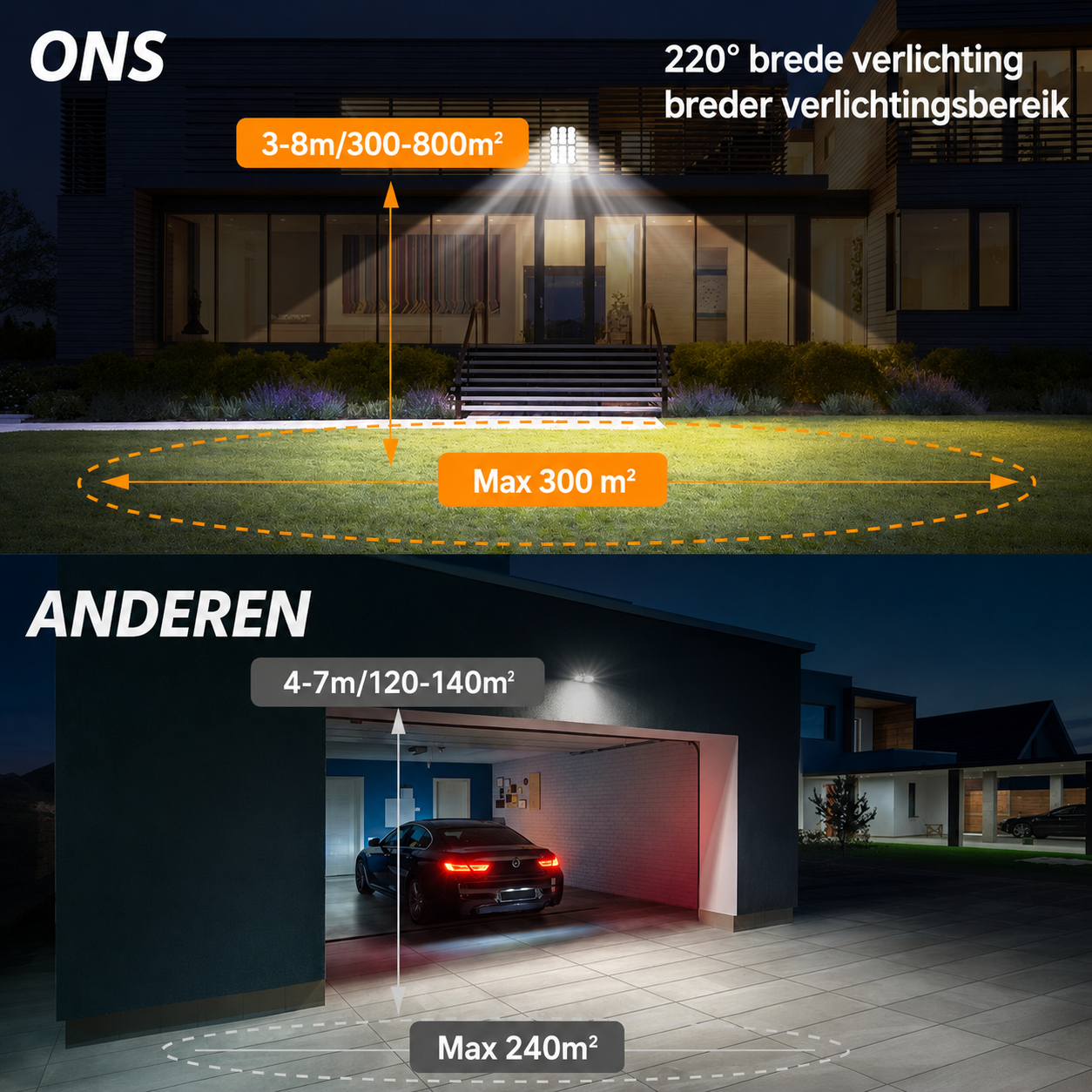SolarGuard | Altijd Veilig Verlicht Rond Je Huis