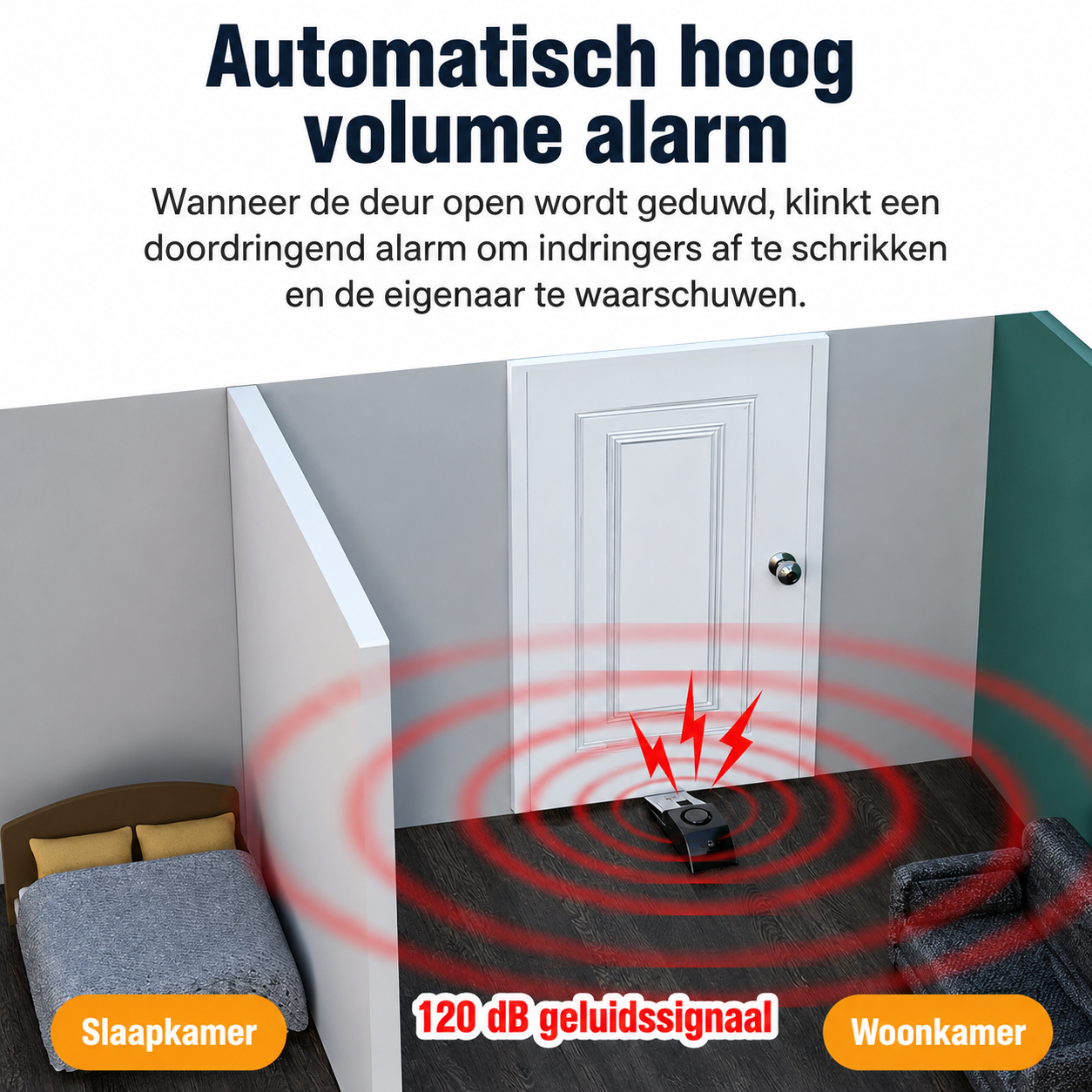 AlertGuard | Direct Gewaarschuwd Bij Ongewenste Toegang