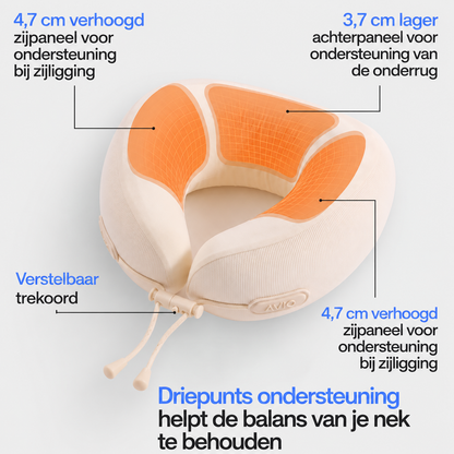 NekComfort | Minder Nekbelasting Tijdens Het Reizen