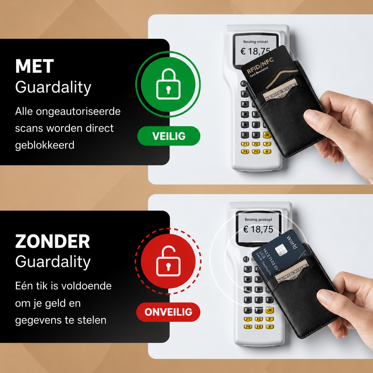 Guardality | Altijd Beschermd Tegen Ongewenste RFID-Scans
