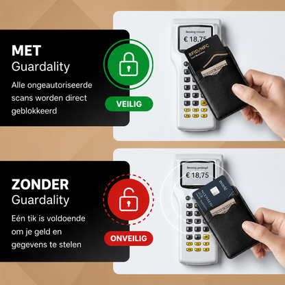 Guardality | Altijd Beschermd Tegen Ongewenste RFID-Scans