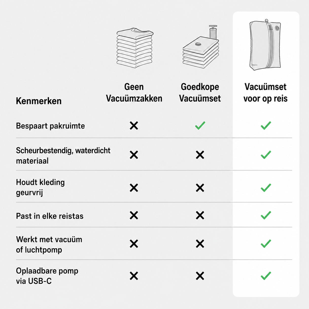 PackEase | Meer Ruimte Door Vacuümcompressie
