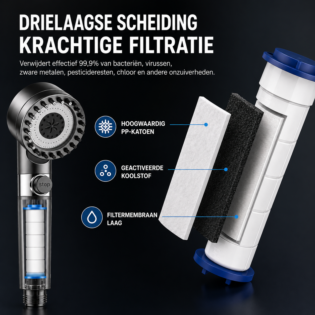 Filtered Showerhead | Zuiverder Water Voor Gezondere Huid En Haar