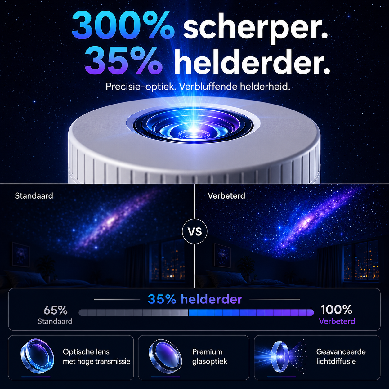Starprojector | Creëer Een Magische Sterrenhemel