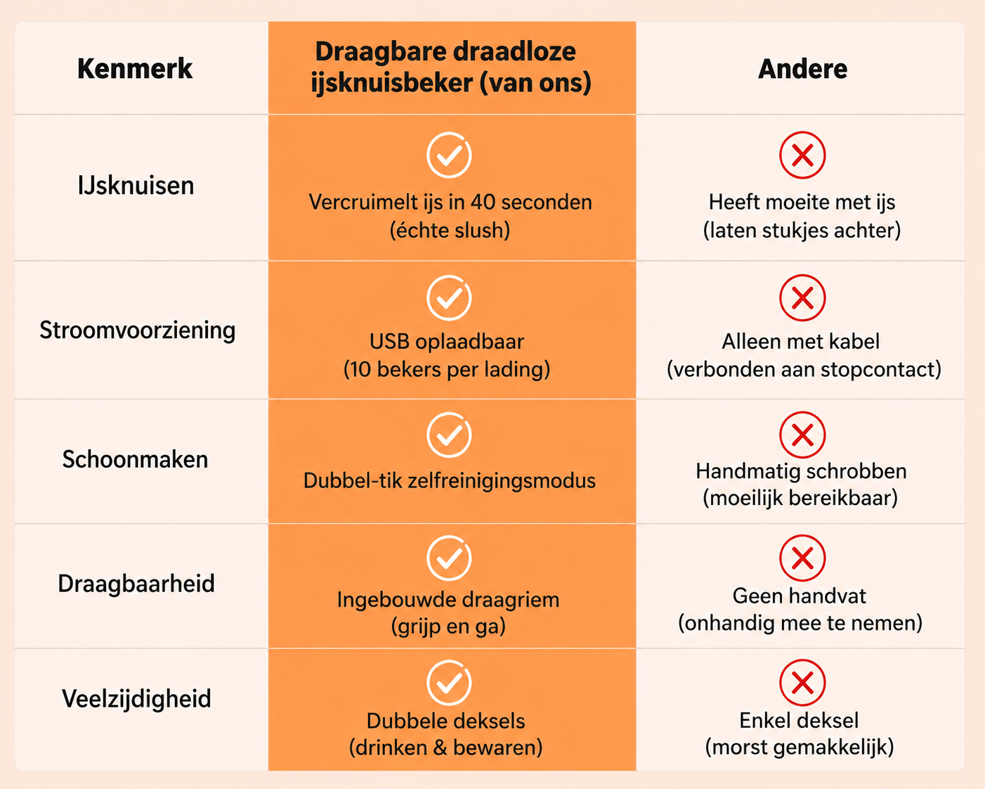 PowerBlend | Gladde Shakes Binnen Seconden