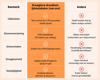 PowerBlend | Gladde Shakes Binnen Seconden