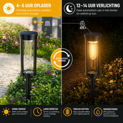 LumiCheck | Zie Meer Dan Normaal Licht Laat Zien