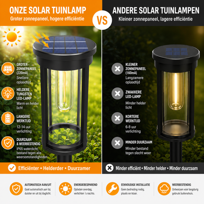 LumiCheck | Zie Meer Dan Normaal Licht Laat Zien