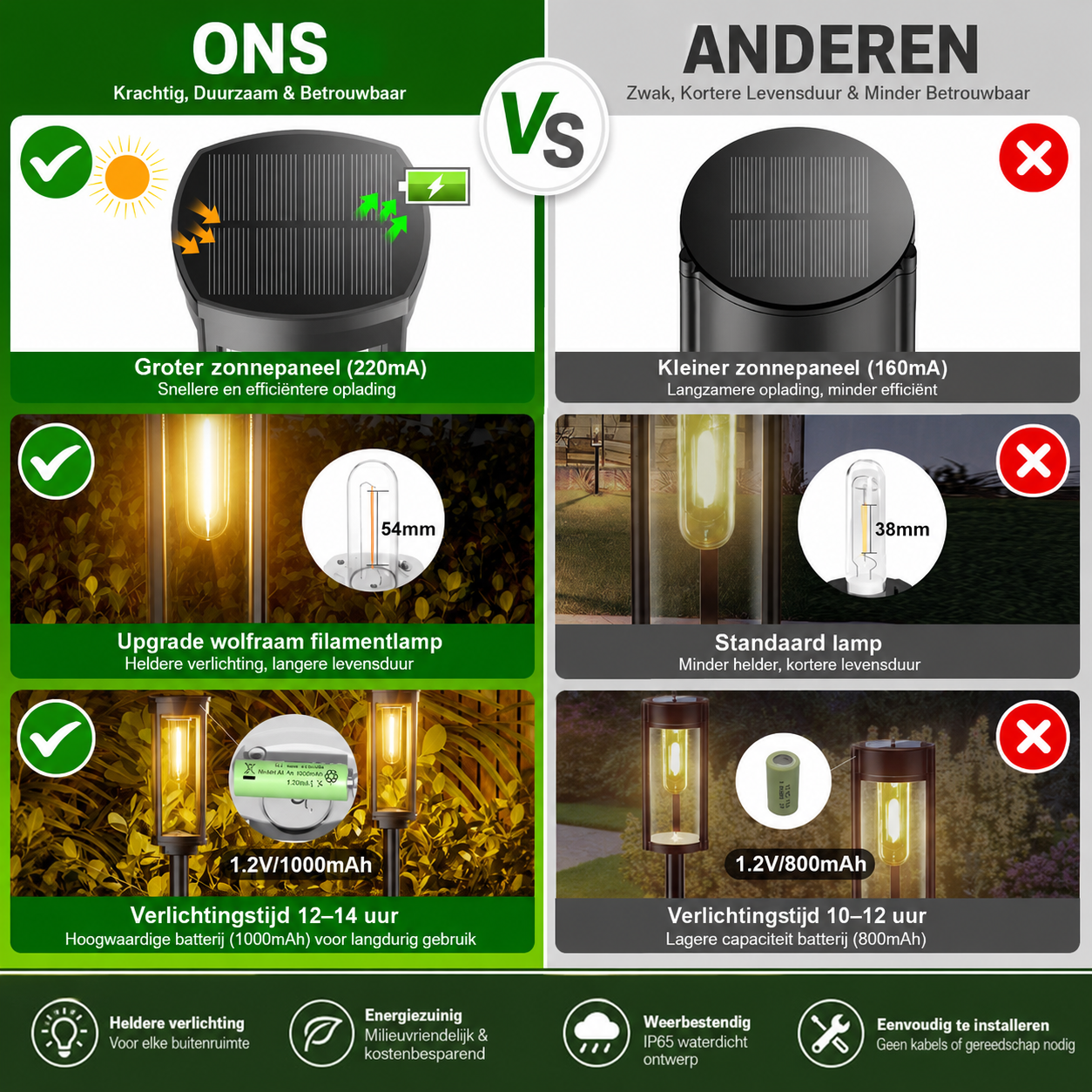 LumiCheck | Zie Meer Dan Normaal Licht Laat Zien