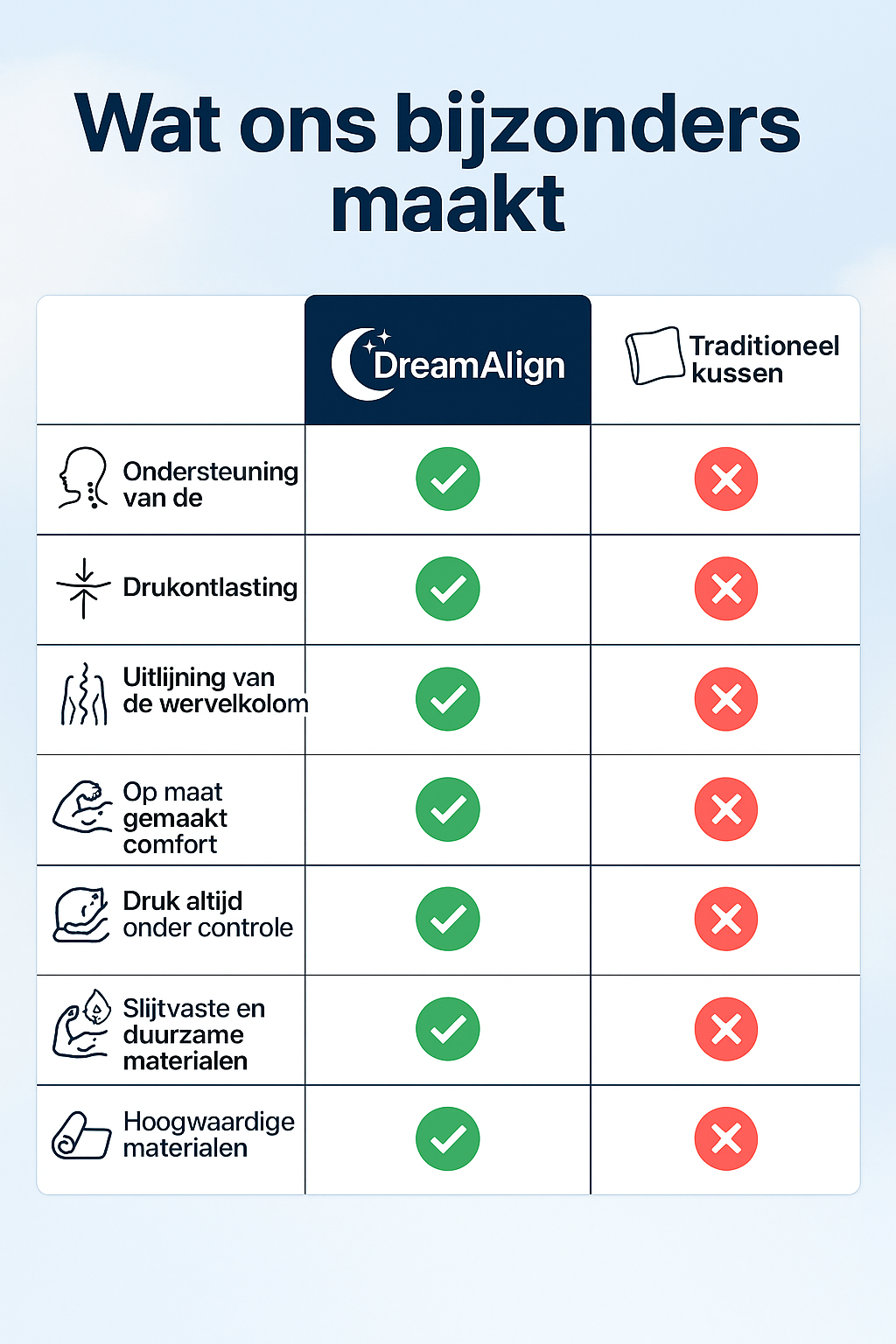 DreamAlign | Ergonomisch Kussen voor Pijnvrij en Rustgevend Slapen