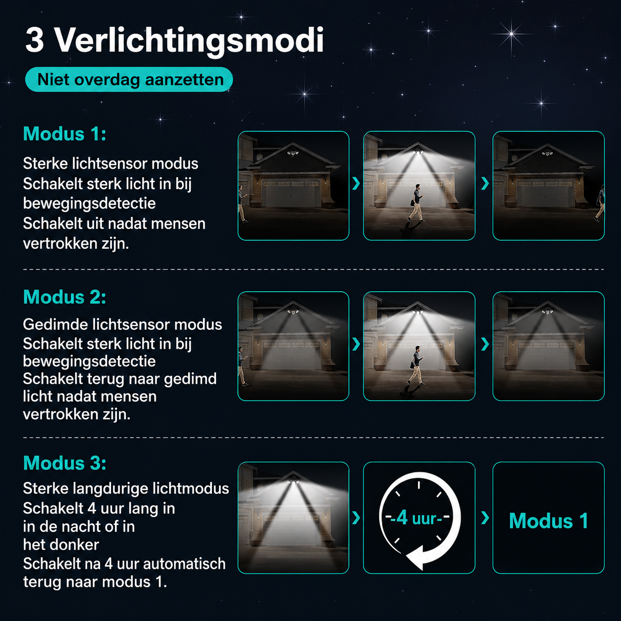 LumiGuard | Draadloze Solar Buitenlamp met Bewegingssensor
