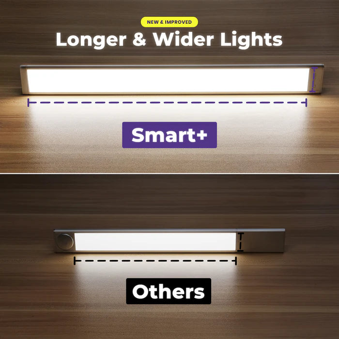 MotionLight | Compacte LED-Lamp met Warm Licht & Sensorfunctie