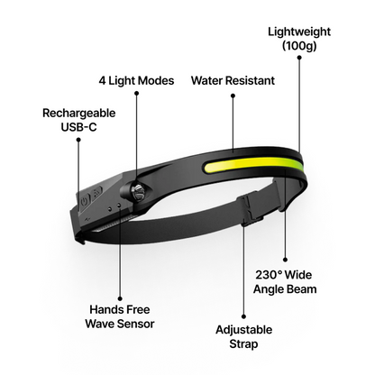 NightGuide | LED Hoofdlamp met 230° Breedlicht & Handsfree Sensor