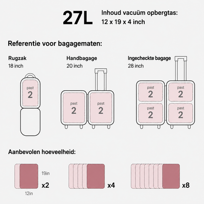 PackEase | Meer Ruimte Door Vacuümcompressie
