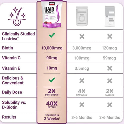 HairRevive | Innovatieve Haarverzorging met Klinisch Bewezen Resultaten en Versterkende Formule
