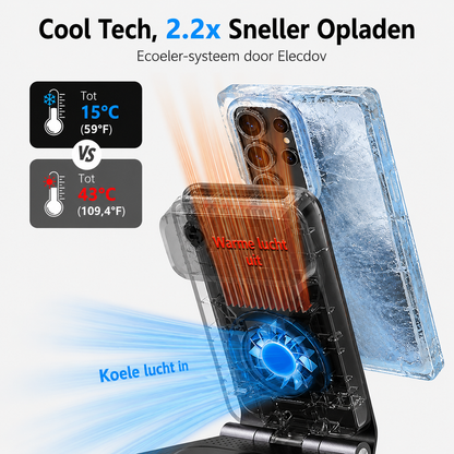 MagDock Elite | Drie Apparaten Opladen Met Eén Compact Station