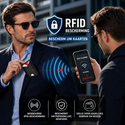 RFID Wallet | Veilig En Georganiseerd Op Pad