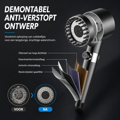 Filtered Showerhead | Zuiverder Water Voor Gezondere Huid En Haar