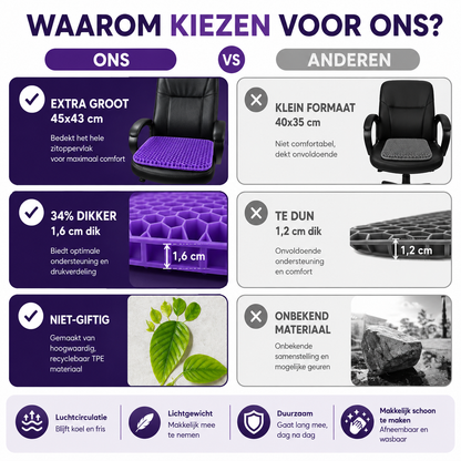 ComfortGel | Ergonomisch Gelkussen Voor Dagelijks Comfort