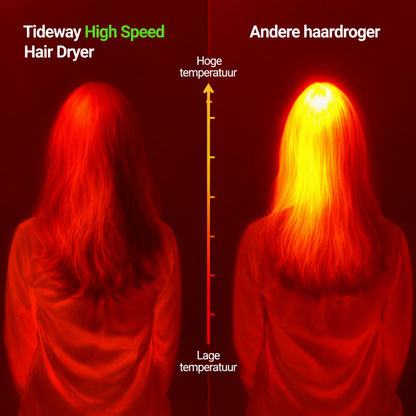 Plasma Dryer | Supersnel Droog Haar Met Minder Pluis