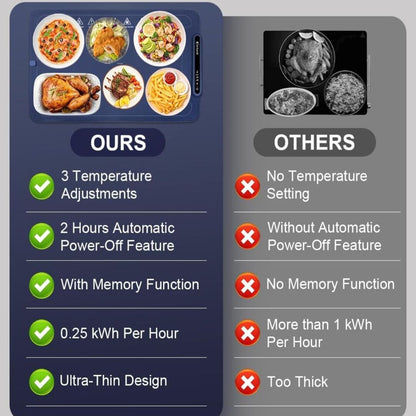 HeatPlate | Elektrisch Verwarmde Tafelonderlegger voor Lang Warm Serveren