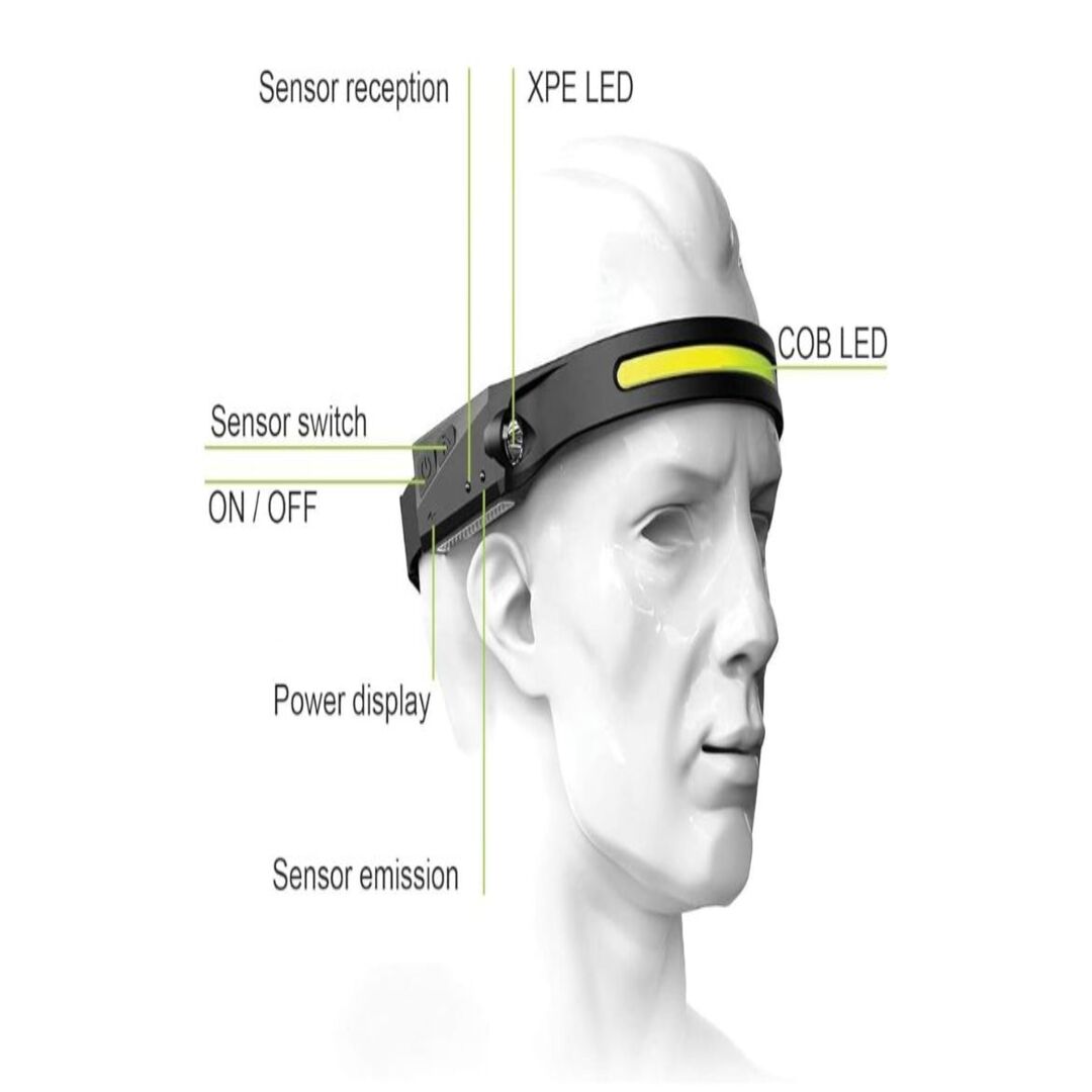NightGuide | LED Hoofdlamp met 230° Breedlicht & Handsfree Sensor