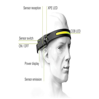 NightGuide | LED Hoofdlamp met 230° Breedlicht & Handsfree Sensor