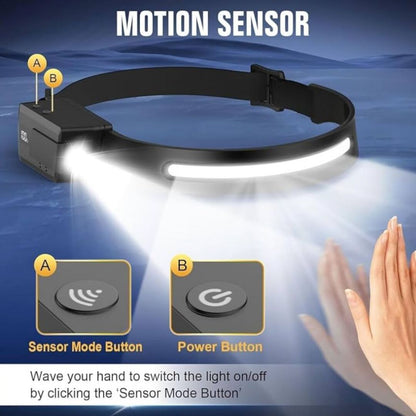 NightGuide | LED Hoofdlamp met 230° Breedlicht & Handsfree Sensor