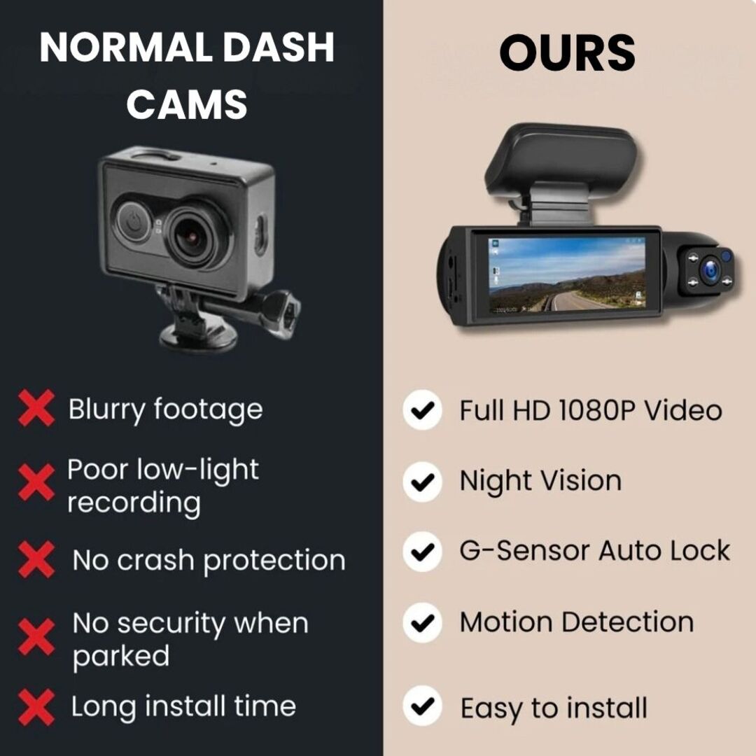 DriveGuard | 1080P Dashcam met Nachtzicht, Audio & Bewegingsdetectie