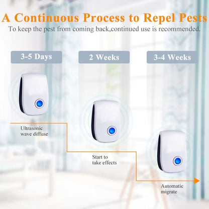 PestGuard | Ultrasone Bescherming tegen Ongedierte