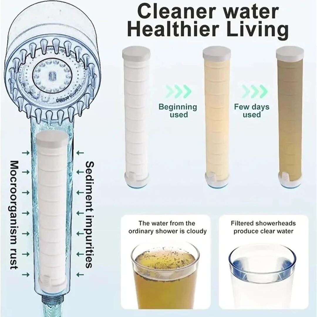 AquaLuxe | Douchekop met 3-in-1 Straalstanden & Waterbesparing